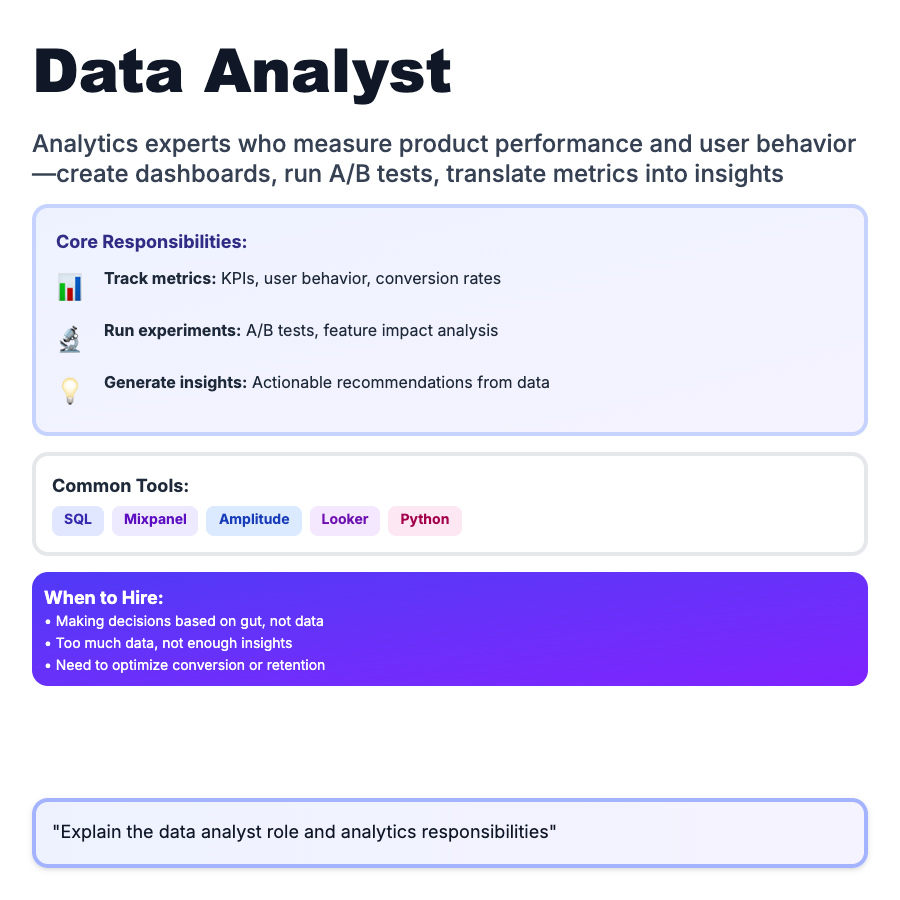 Data Analyst design pattern - Analytics experts who measure product performance and user behavior. Data analysts create dashboards, run A/B tests, and translate metrics into actionable insights.