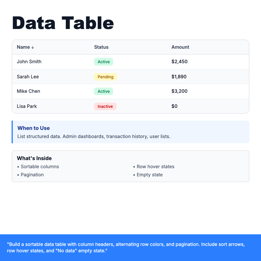 Data Table design pattern - Structured grid displaying rows and columns of data with sorting, filtering, and pagination. Essential for admin dashboards.