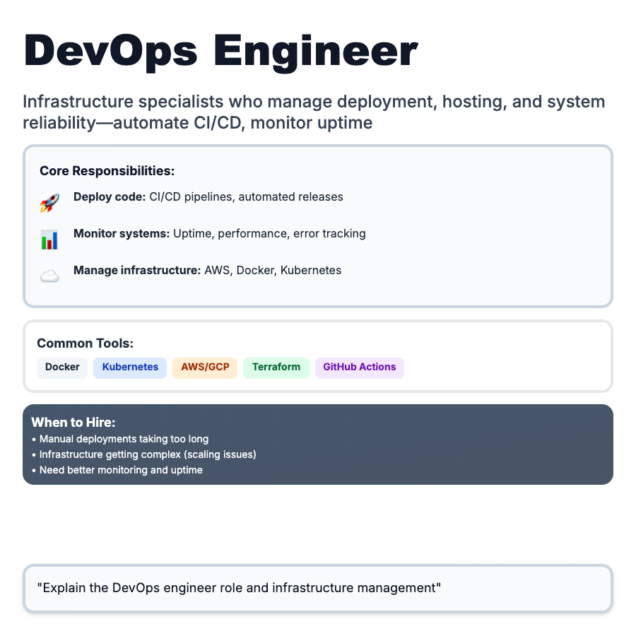 DevOps Engineer design pattern - Infrastructure specialists who manage deployment, hosting, and system reliability. DevOps engineers automate CI/CD pipelines, monitor uptime, and scale infrastructure.