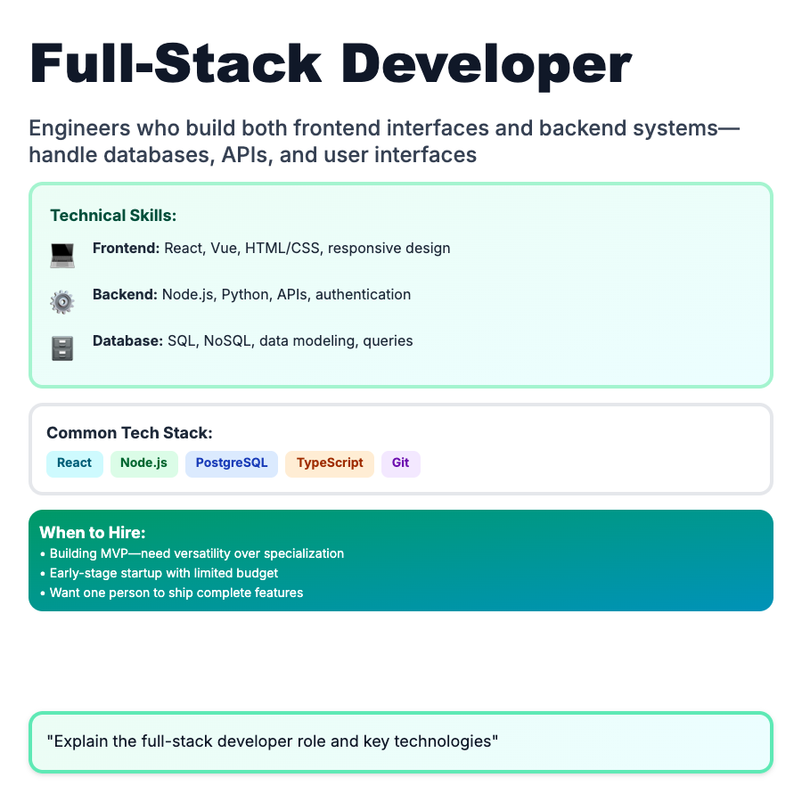 Full-Stack Developer design pattern - Engineers who build both frontend interfaces and backend systems. Full-stack devs handle databases, APIs, and user interfaces—ideal for early-stage startups.