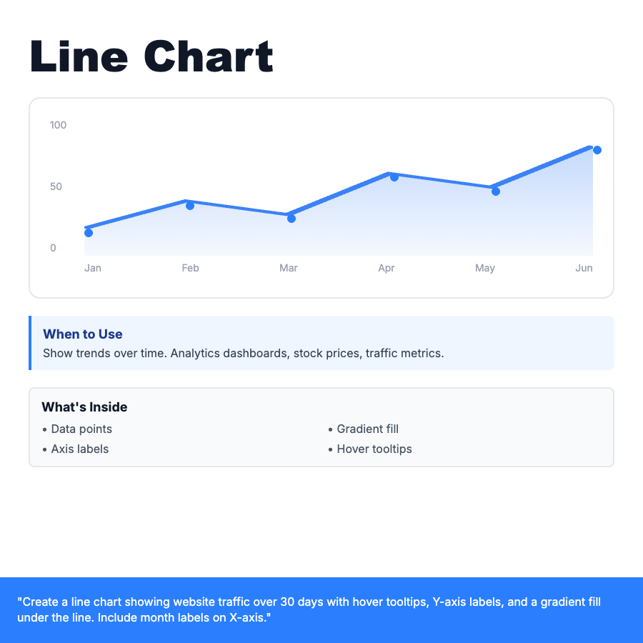 Line Chart design pattern - Time-series data visualization showing trends over time with data points connected by lines. Essential for analytics dashboards.