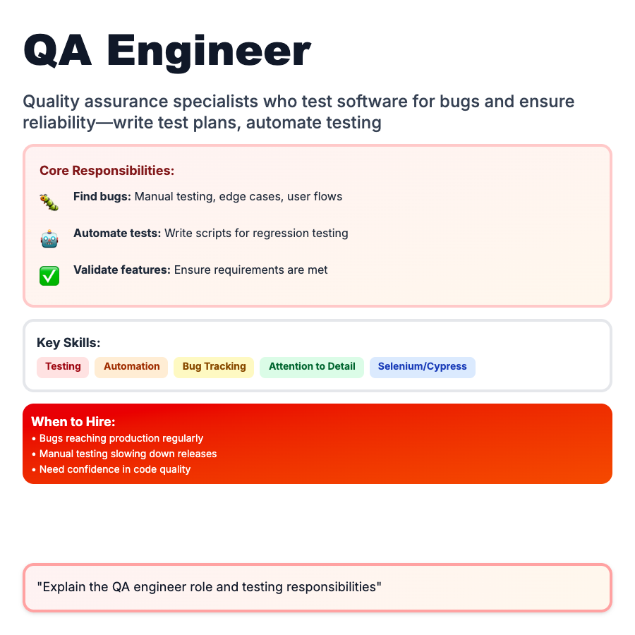 QA Engineer design pattern - Quality assurance specialists who test software for bugs and ensure reliability. QA engineers write test plans, automate testing, and validate features before launch.