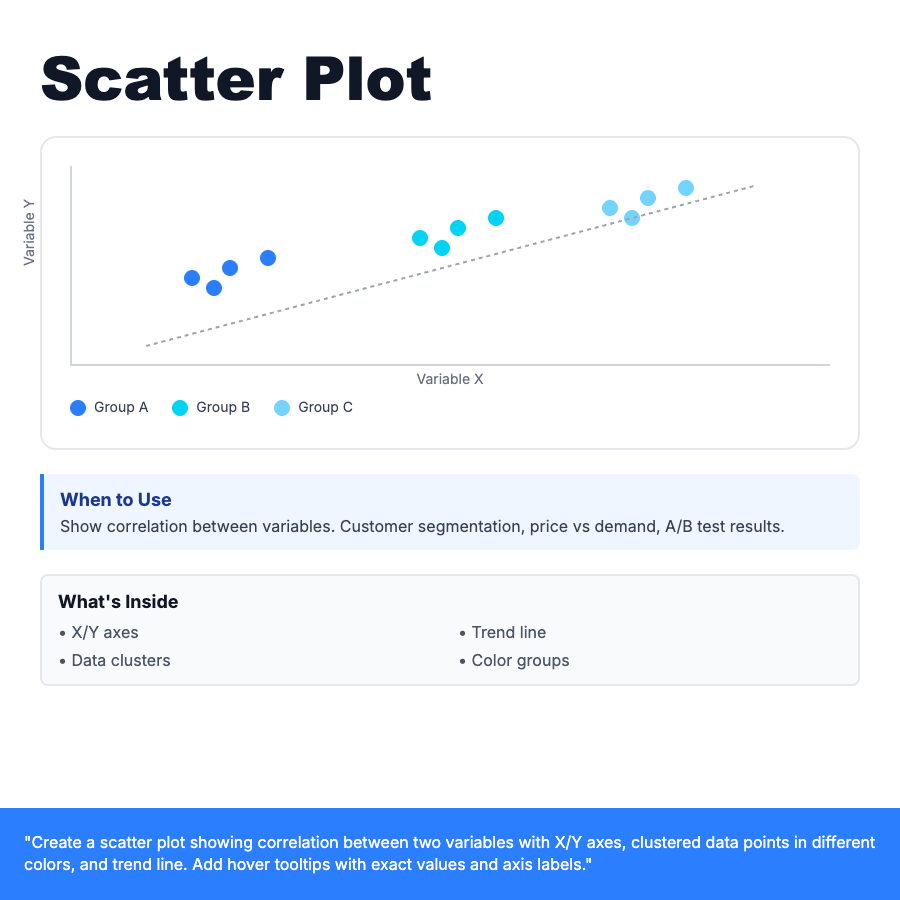 Scatter Plot design pattern - X/Y coordinate plot showing correlation between two variables with data point clustering and trend analysis.