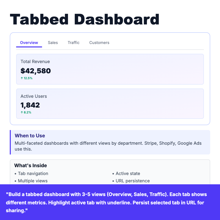 Tabbed Dashboard design pattern - Multiple dashboard views organized in tabs (Overview, Sales, Traffic), like Stripe or Shopify admin.