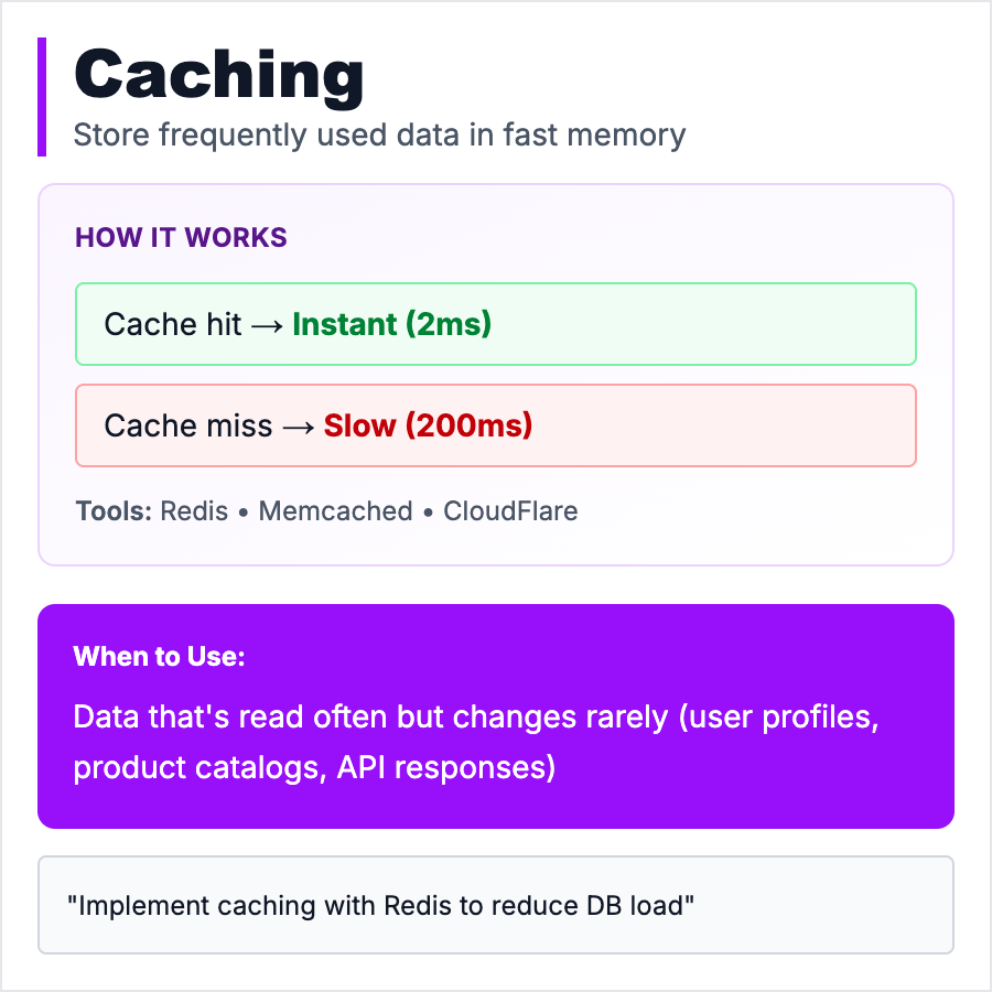 Caching design pattern - Caching stores frequently-accessed data in fast storage. Learn caching strategies, when to cache, and common pitfalls.