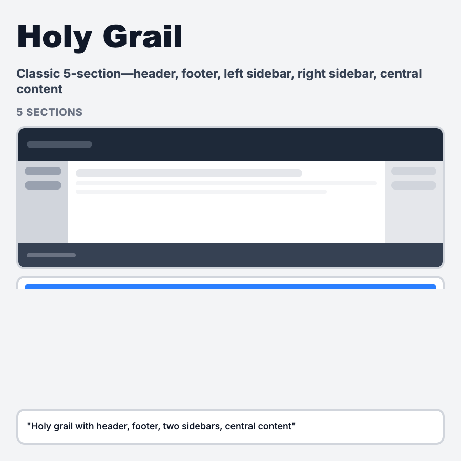 Holy Grail Layout design pattern - Holy Grail layout uses header, three columns (left nav, main content, right sidebar), and footer—classic web layout structure for content-rich sites.
