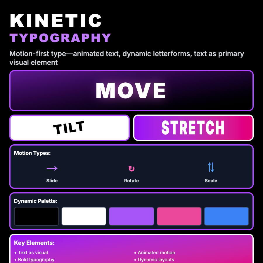 Kinetic Typography Design design pattern - Kinetic typography uses animated text, moving letterforms, and dynamic type—expressive motion design with typography.