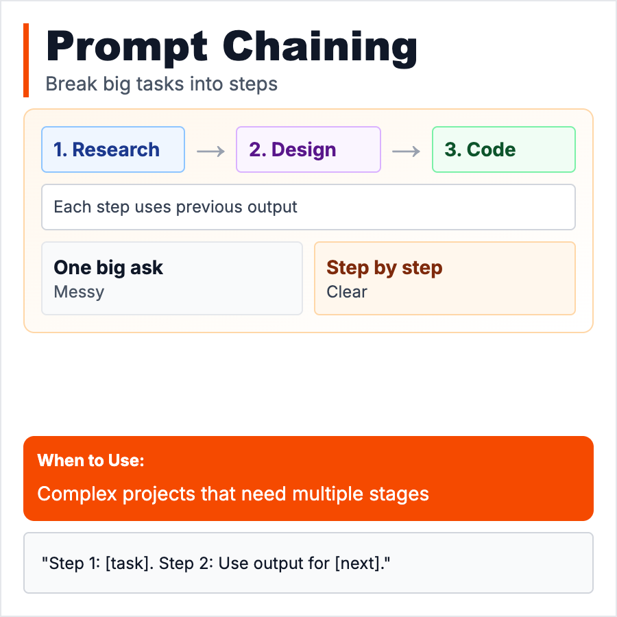 Prompt Chaining design pattern - Prompt chaining breaks complex tasks into smaller AI prompts that feed into each other. Learn when to use it, common mistakes, and how to build reliable AI workflows.