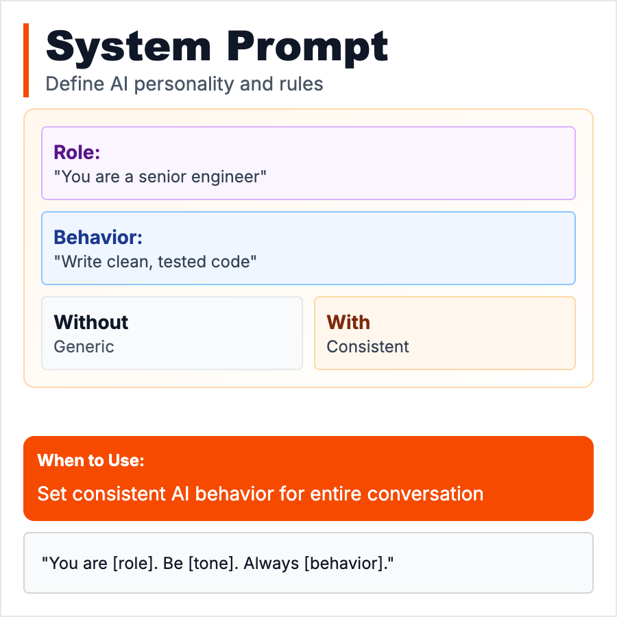 System Prompt design pattern - A system prompt sets the AI's role, behavior, and rules before the conversation starts. Learn how to write effective system prompts, common mistakes, and real examples.