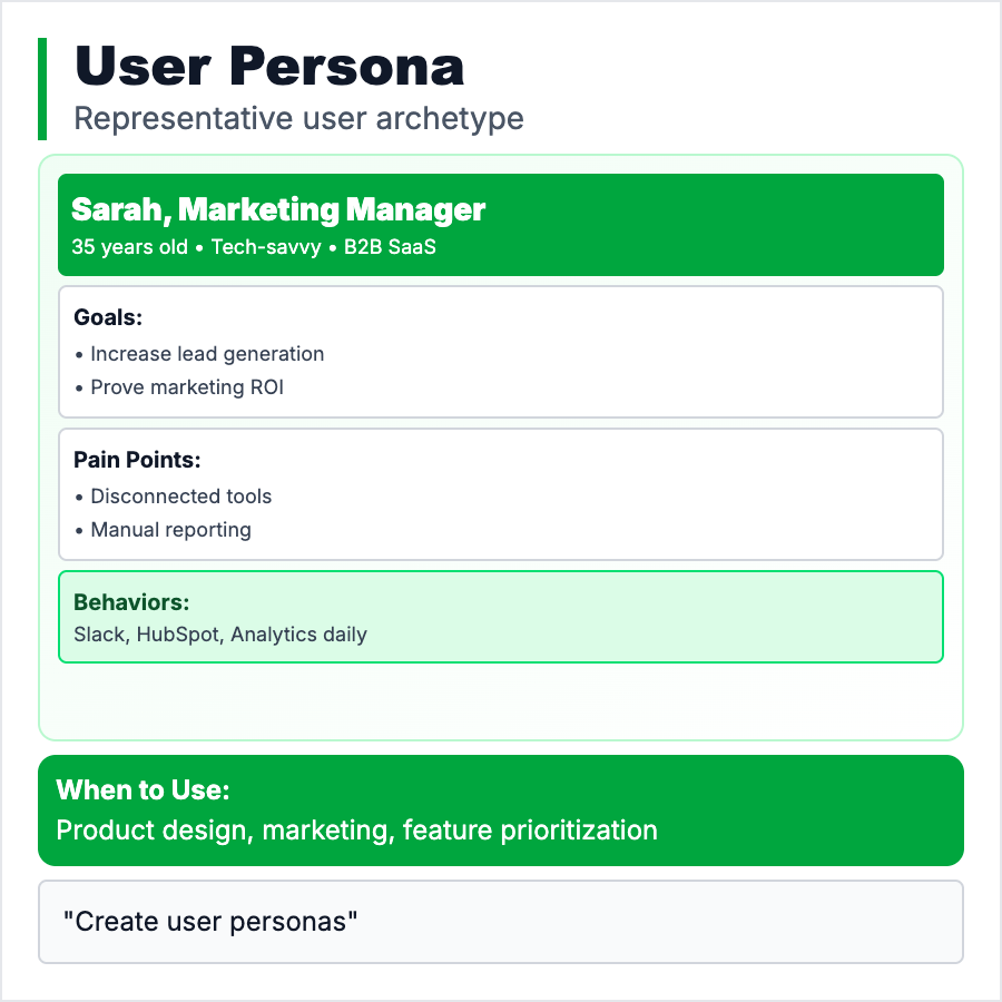User Persona design pattern - User personas are fictional profiles of your ideal customers. Learn how to create actionable personas based on real user research.