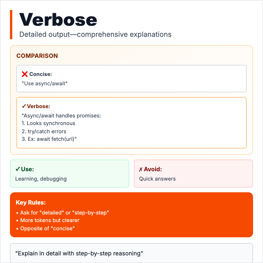 Verbose (Prompting) design pattern - Verbose prompting tells AI to give detailed, thorough explanations instead of brief answers. Learn when to use it, common mistakes, and how to balance detail vs. clarity.